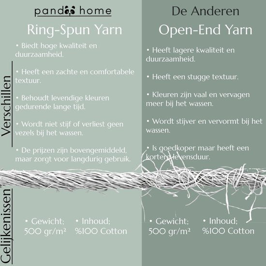 Badhanddoeken Set | 2 Handdoeken 50x100 Cm & 2 Badhanddoeken 70x140 Cm